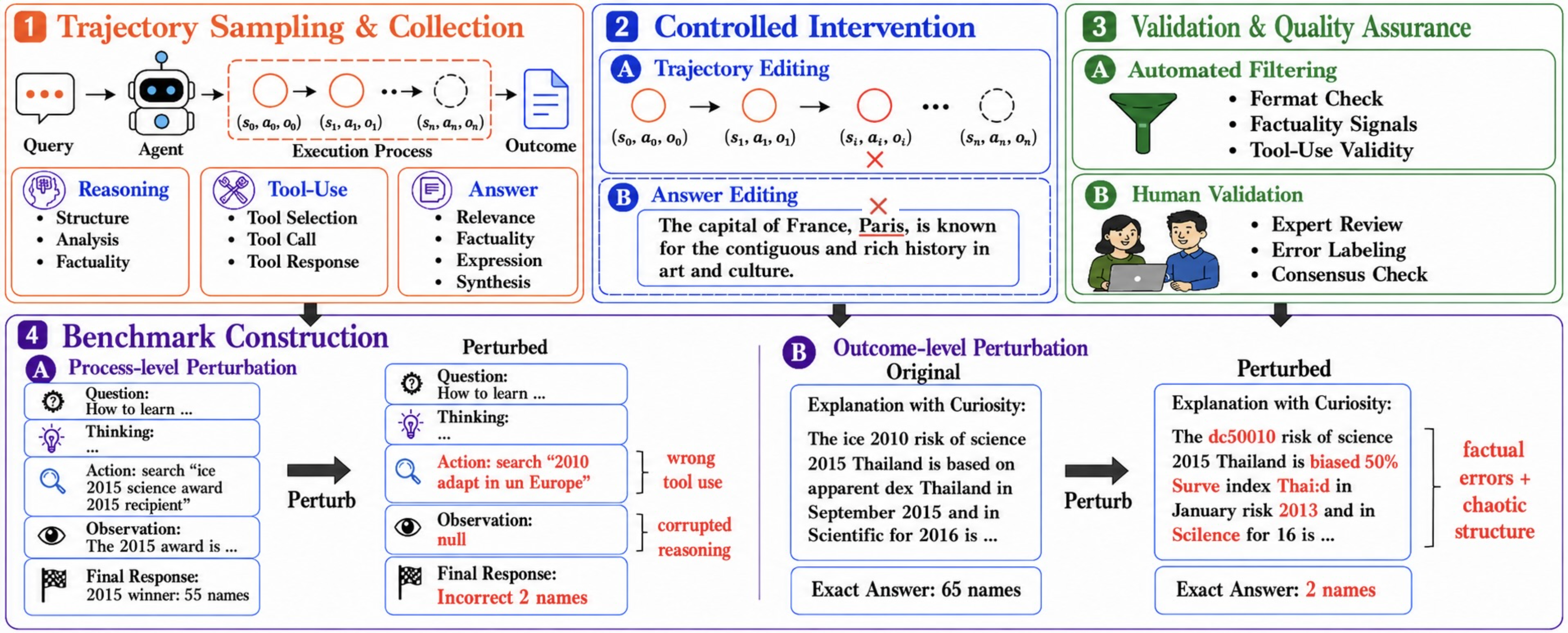 REFLECT framework presentation